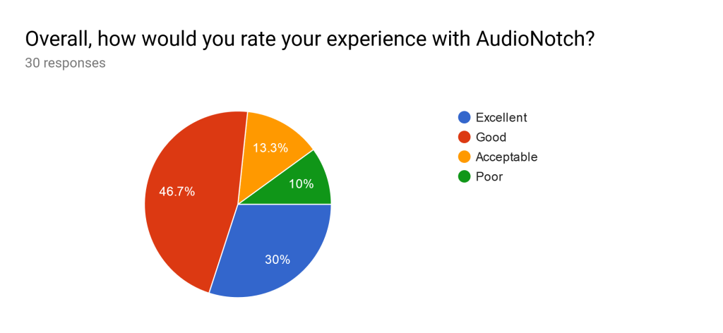 AudioNotch Sound Therapy for Tinnitus Relief
