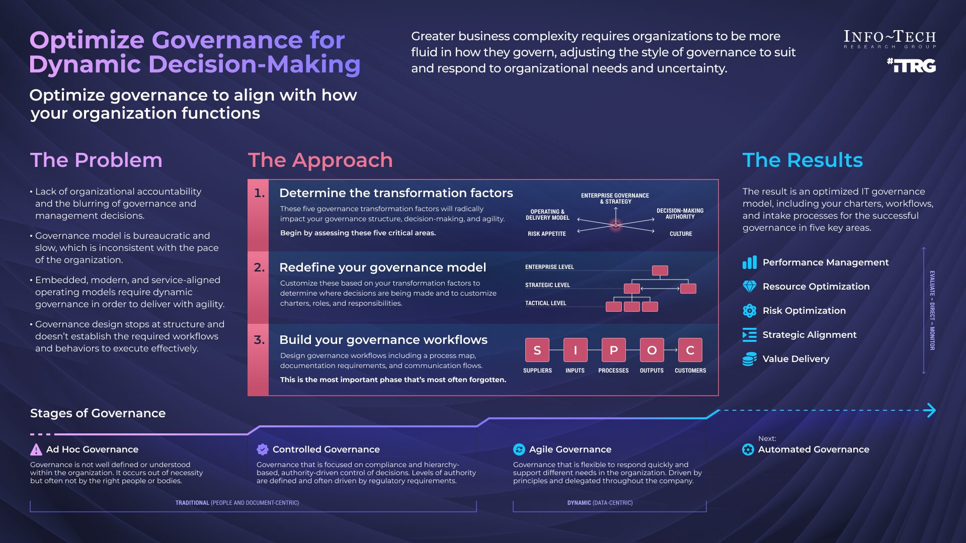 Governance Models That Maximize Tinnitus Research