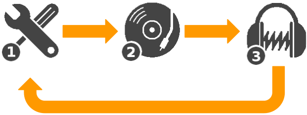 AudioNotch and How It Targets Tinnitus