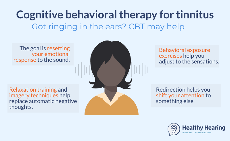 Tinnitus CBT's Effectiveness