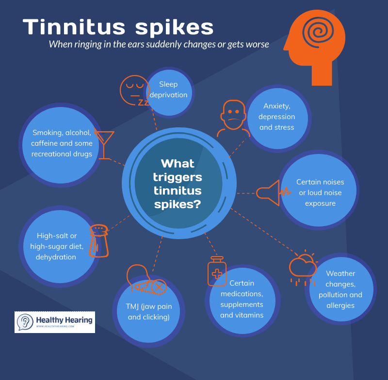 Common tinnitus Challenges