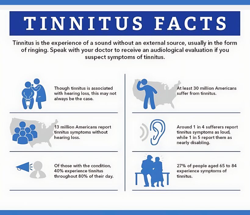 Persistent Tinnitus Symptoms