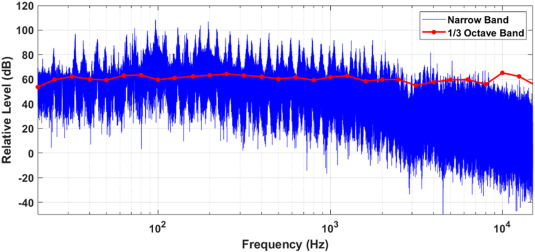 Effectiveness of AudioNotch Based on Clinical Evidence