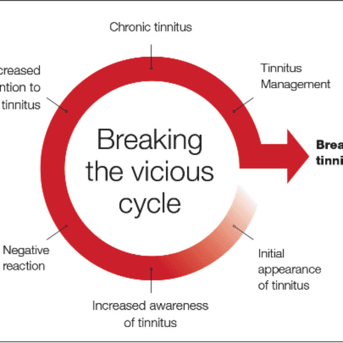 tinnitus management