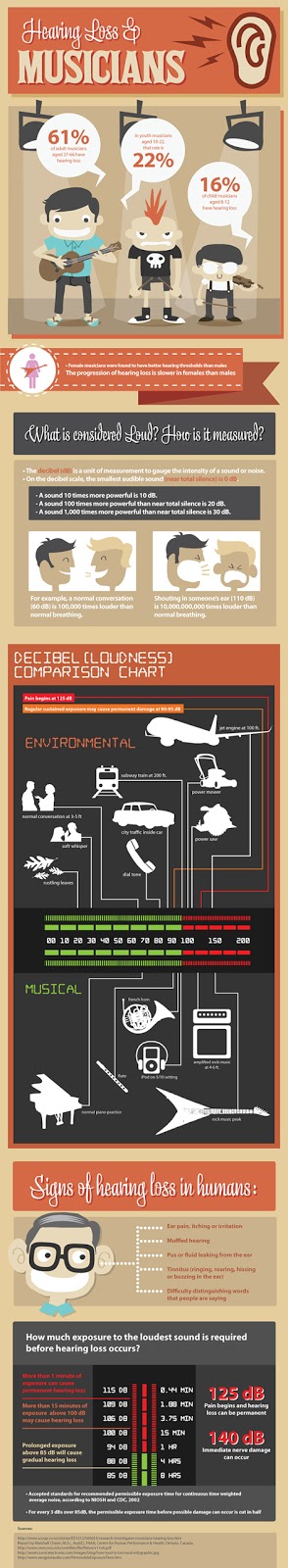 Using Noise-Cancelling Technology Incorrectly