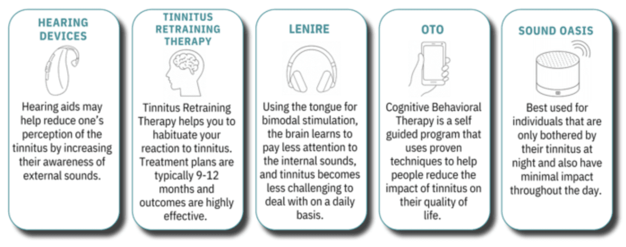 Evidence-Based tinnitus Approaches