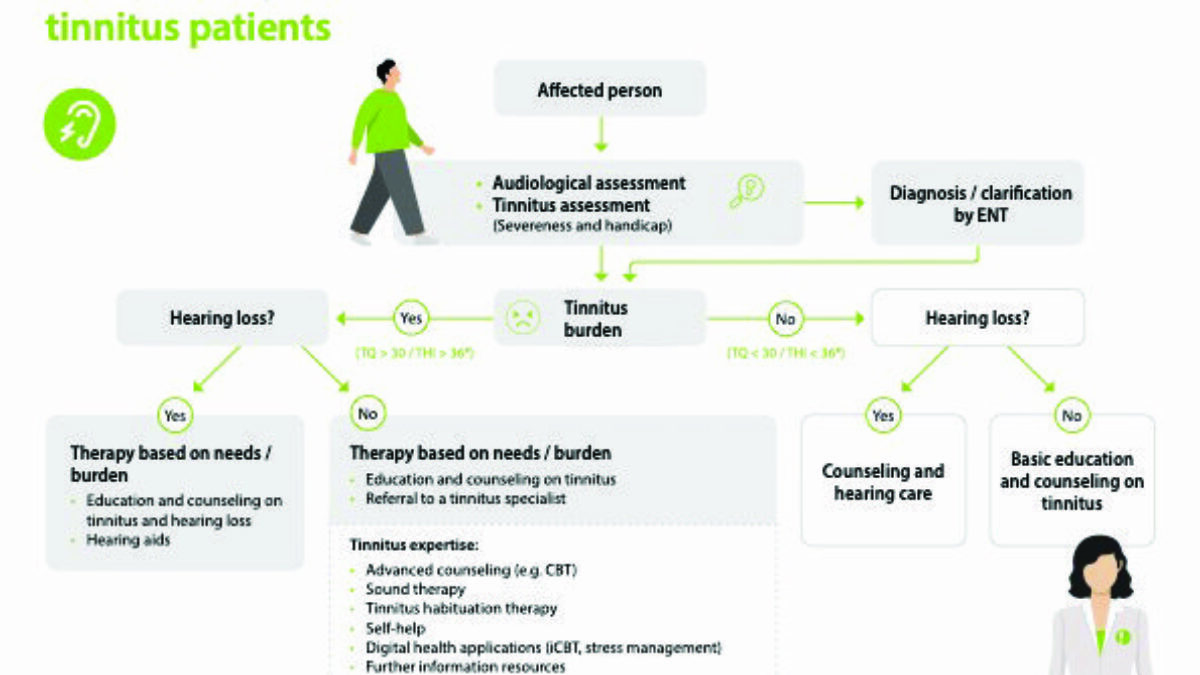 Tinnitus Research Needs Long-Term Funding Solutions