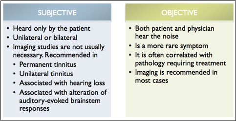 Subjective vs. Objective Tinnitus