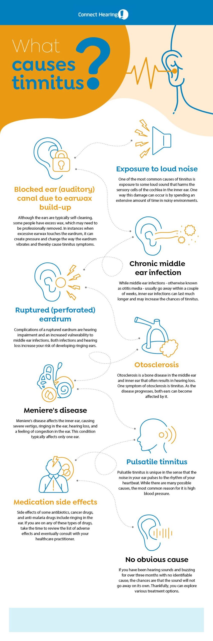Why Tinnitus Happens