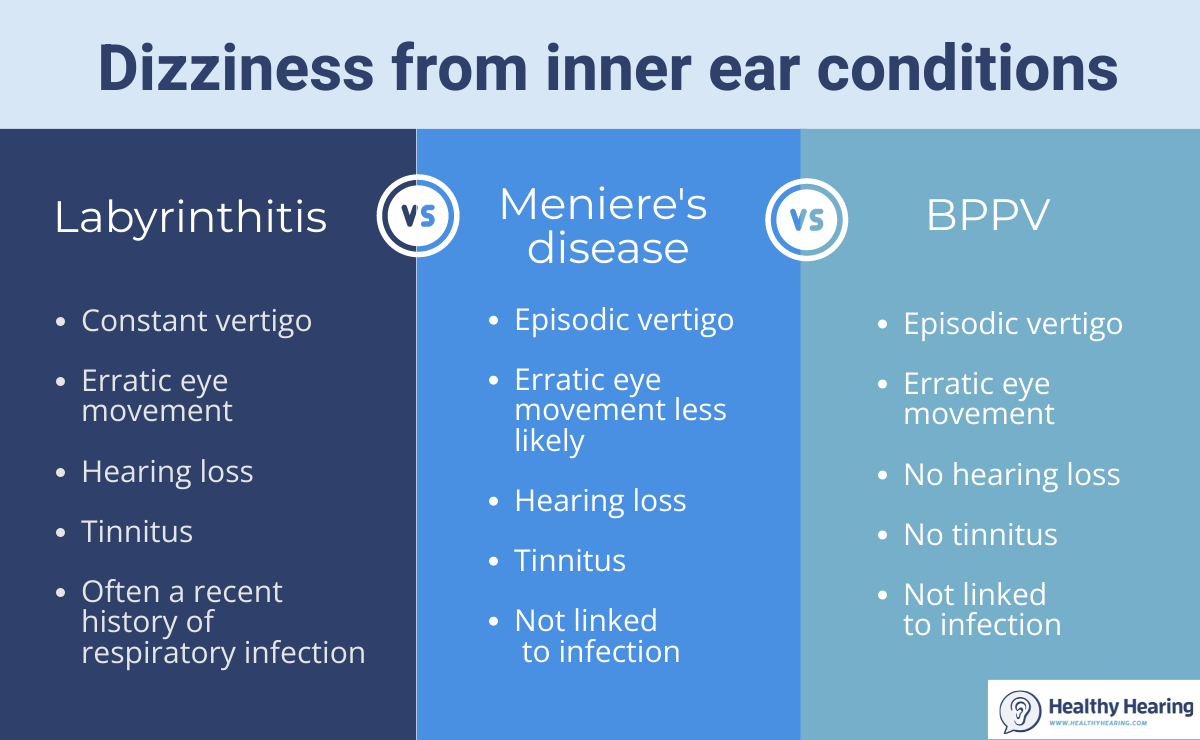 Medical Conditions Link Tinnitus and Dizziness