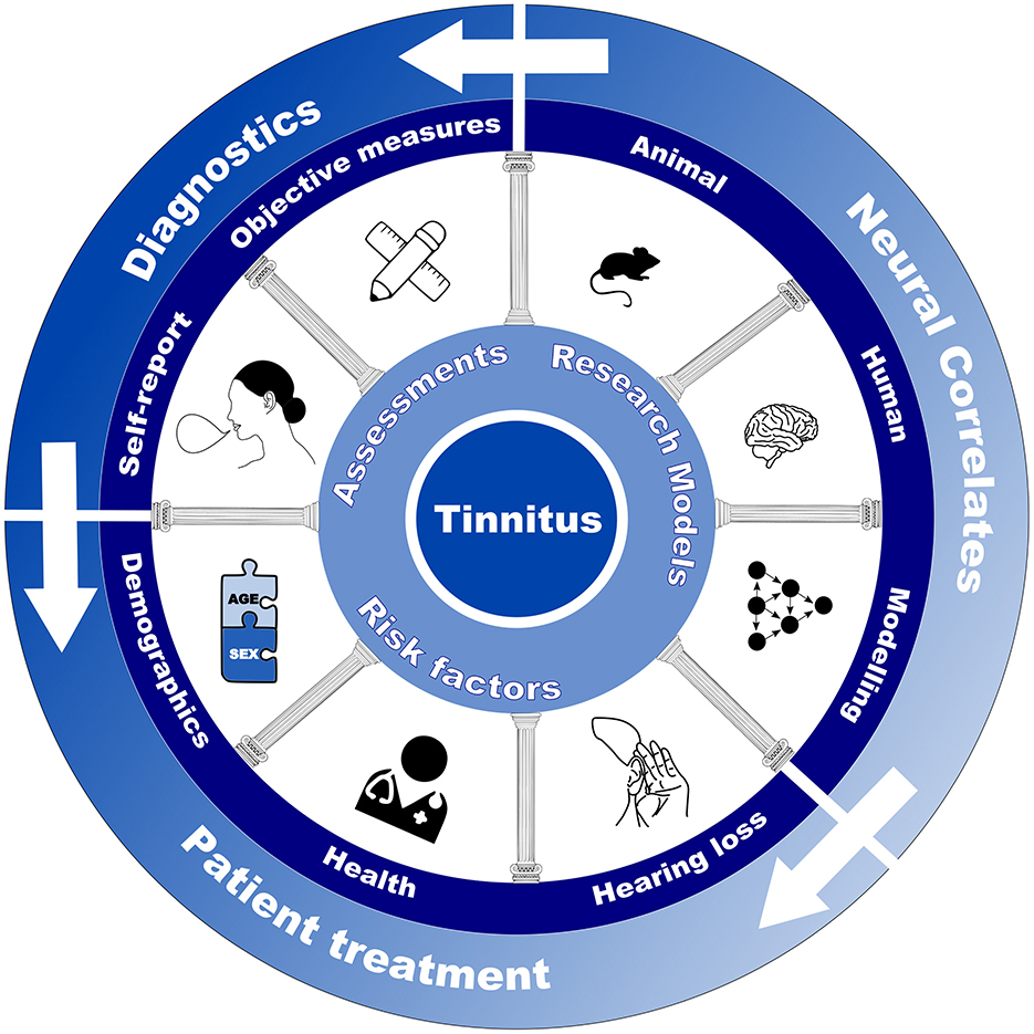 research for homeopathic tinnitus treatment