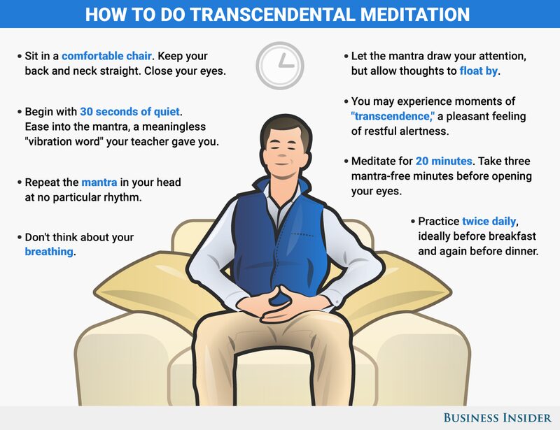 Beginning Transcendental Meditation
