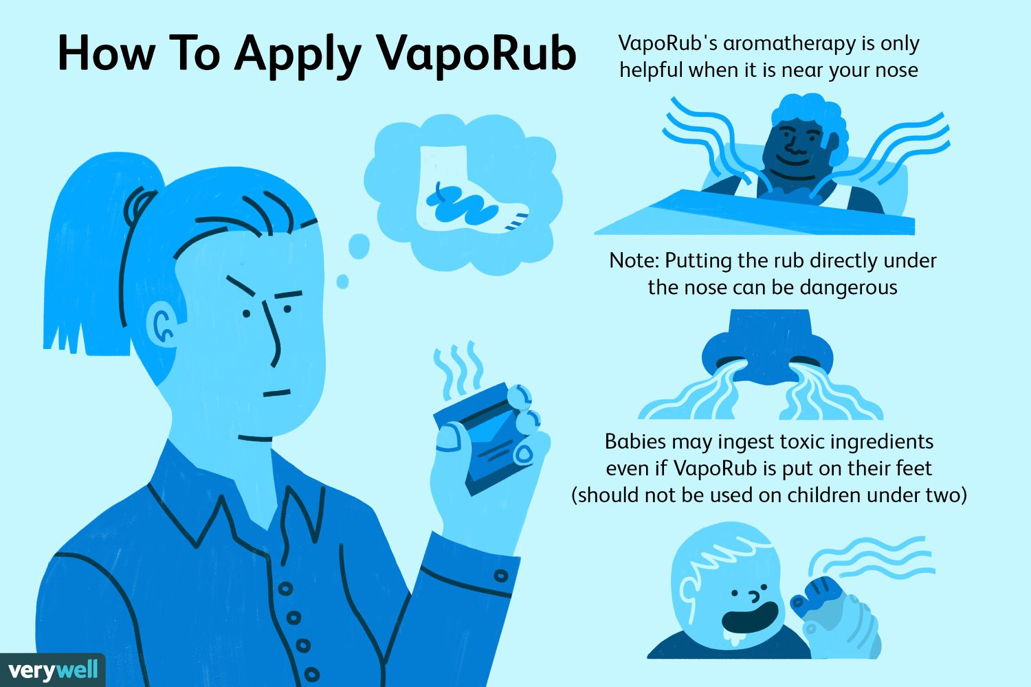 Science Behind Vicks VapoRub