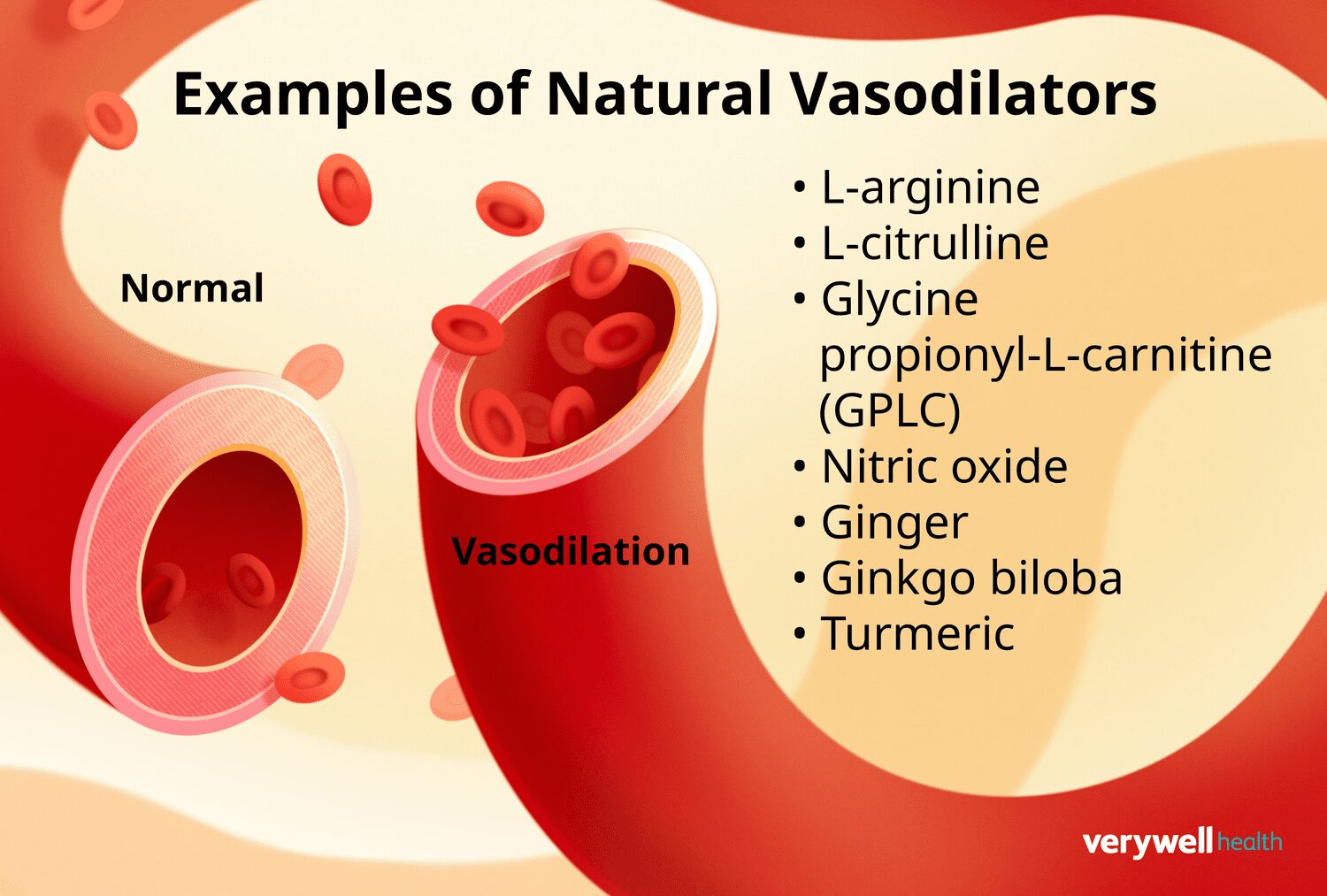 Blood Flow Medications