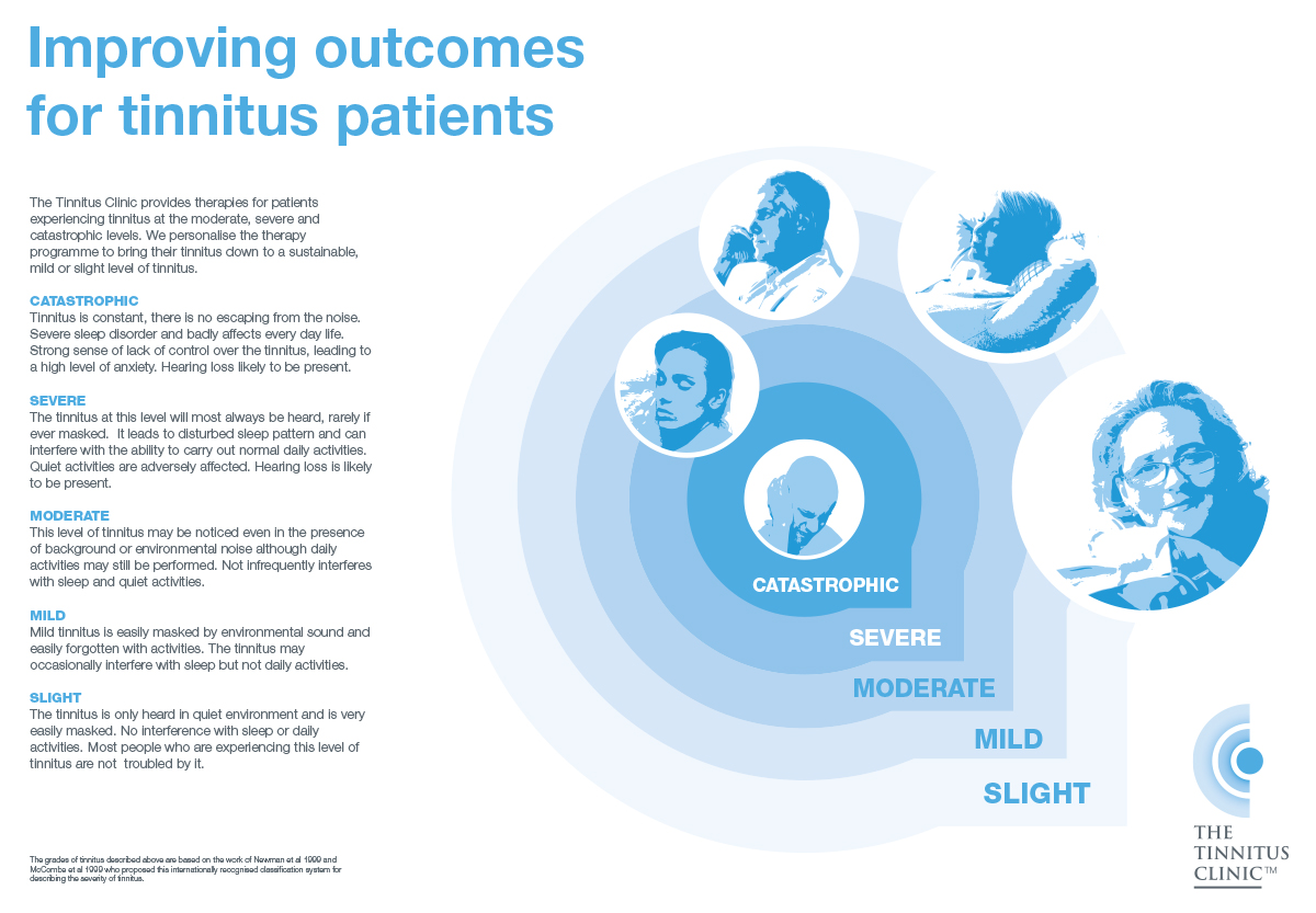 Treatment-Related Signs of tinnitus Improvement