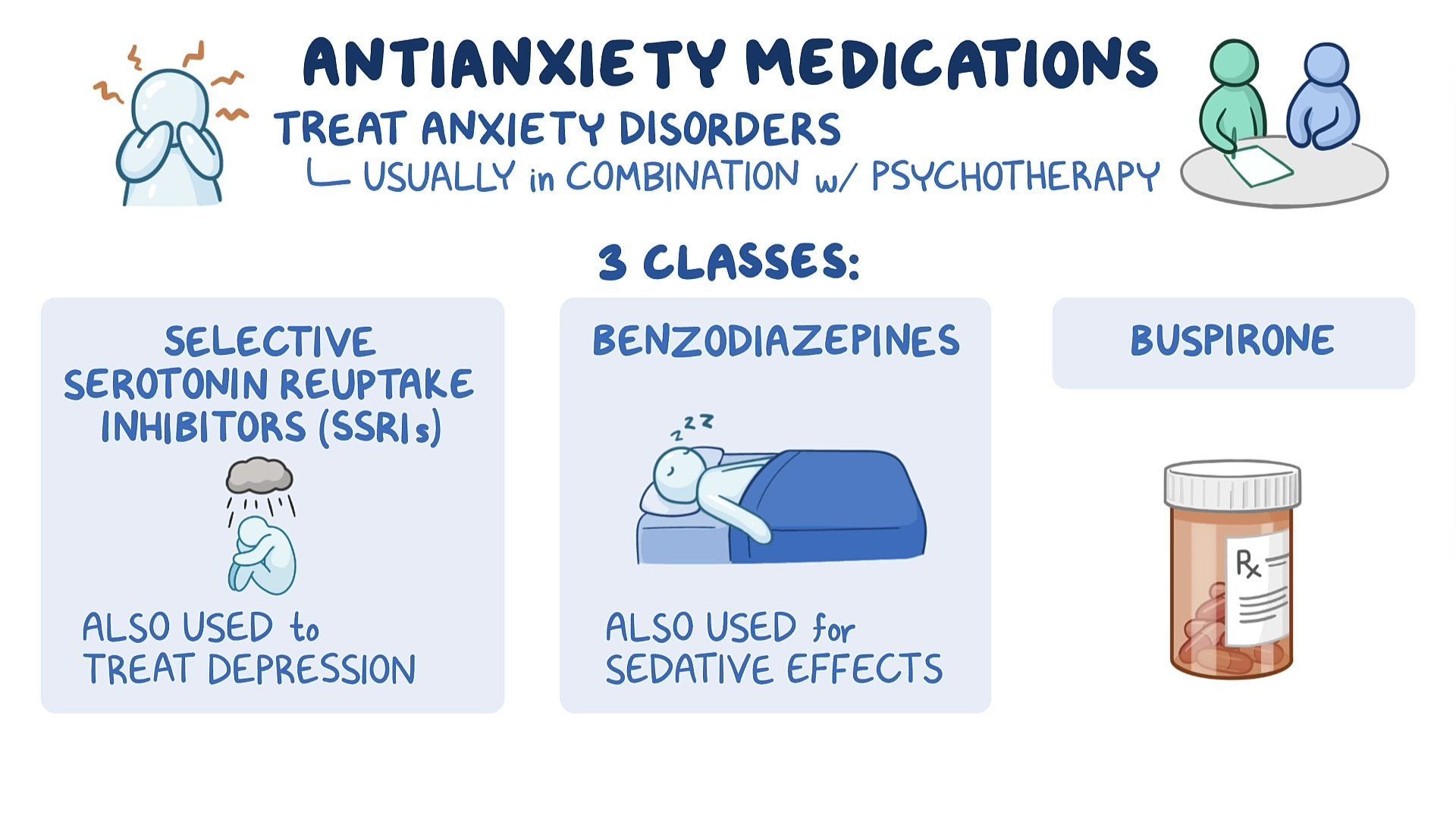 Anti-Anxiety Medications