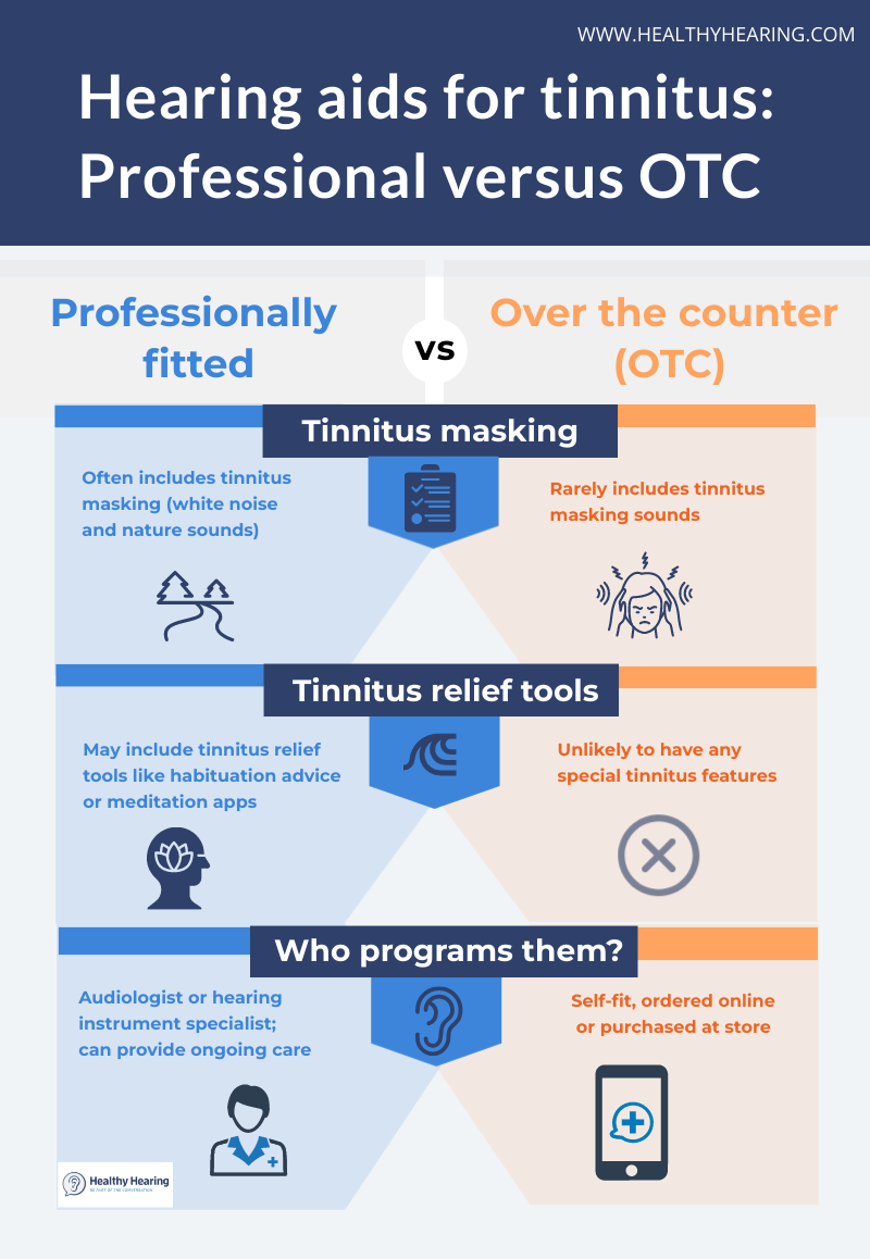 Over-the-Counter tinnitus relief Options