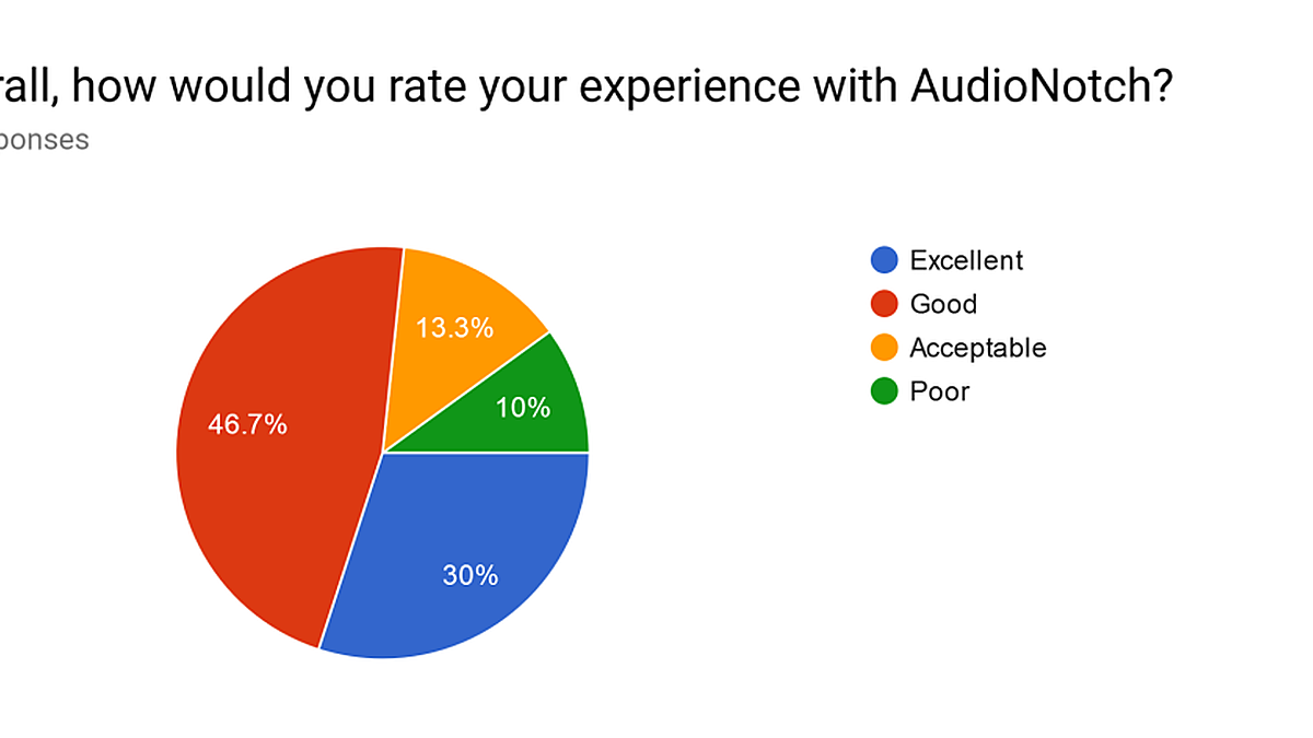 AudioNotch Sound Therapy for Tinnitus Relief